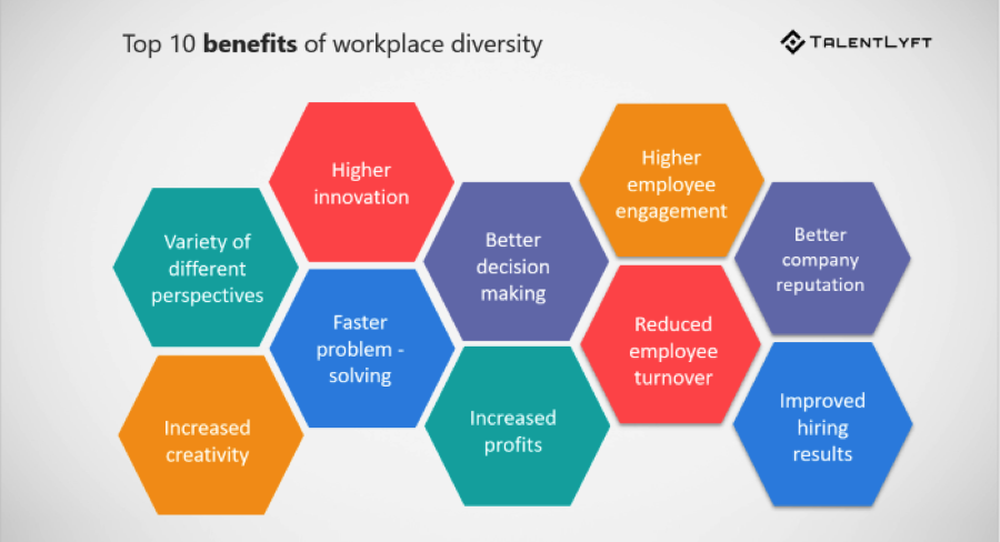 Top benefits of workplace diversity
